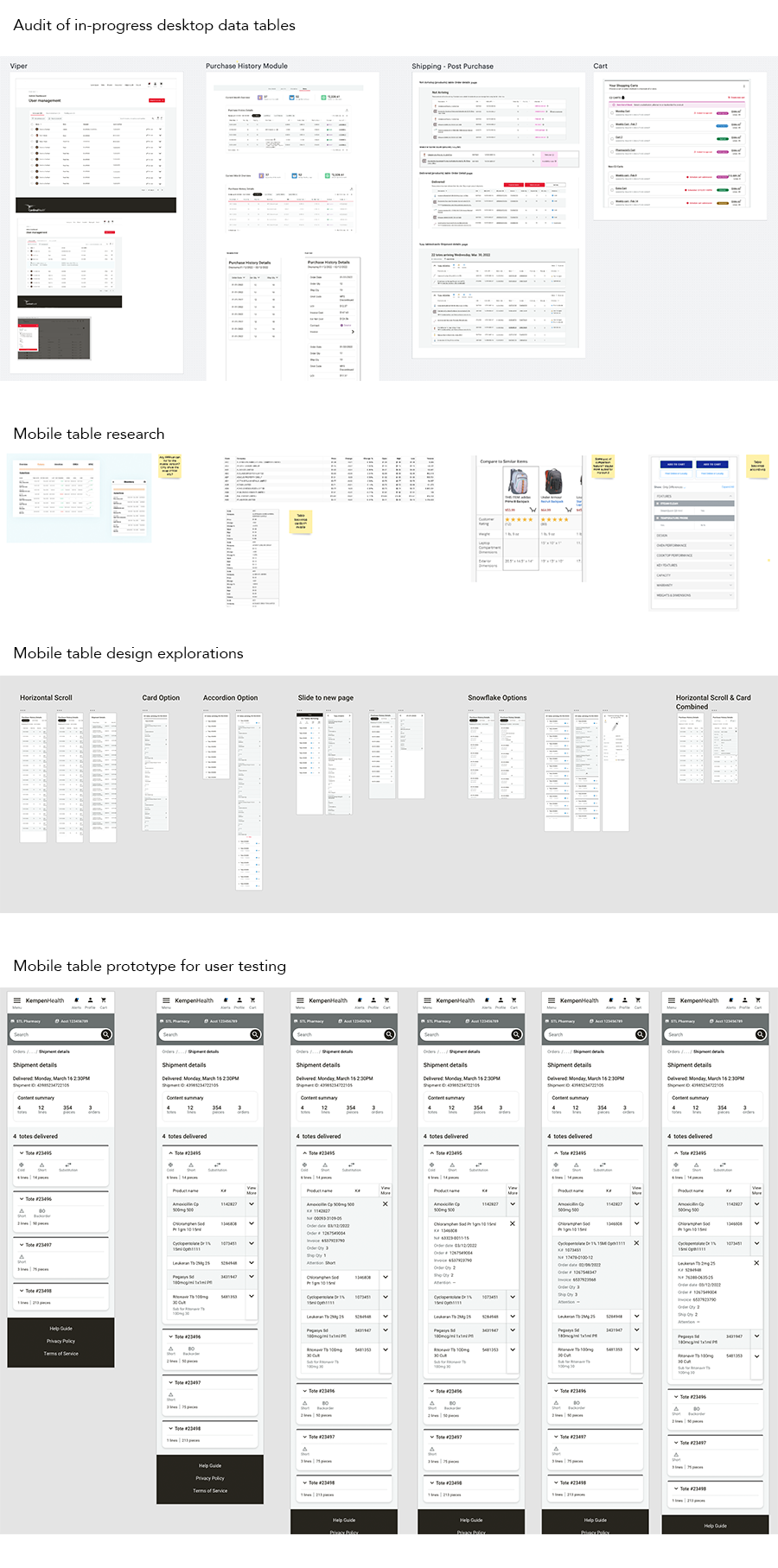 Image of mobile tables project.