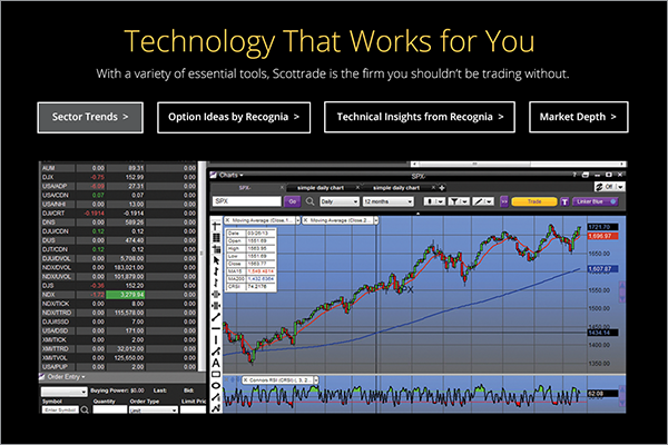 scottrade trader landing page thumbnail